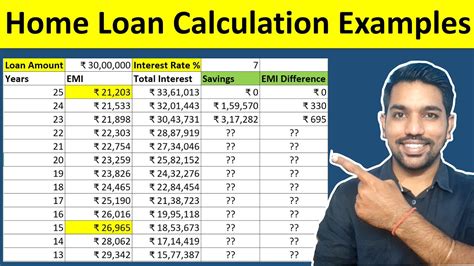 loan calculator home loan